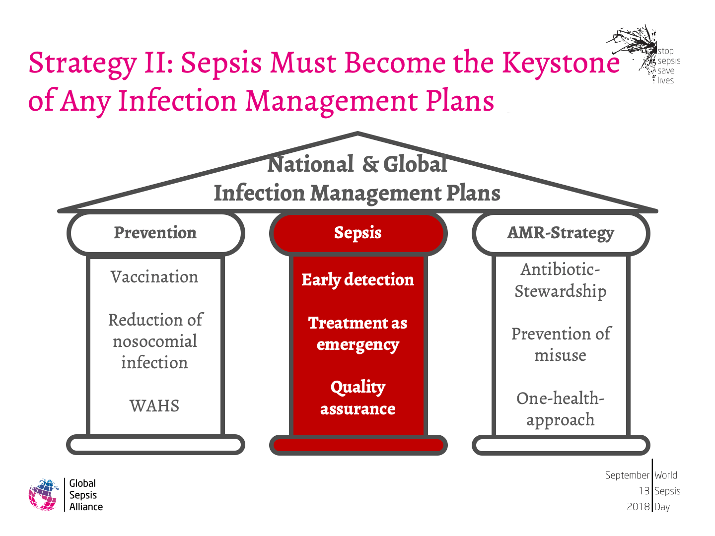 Strategy of the GSA to Implement WHO Sepsis Resolution29.png