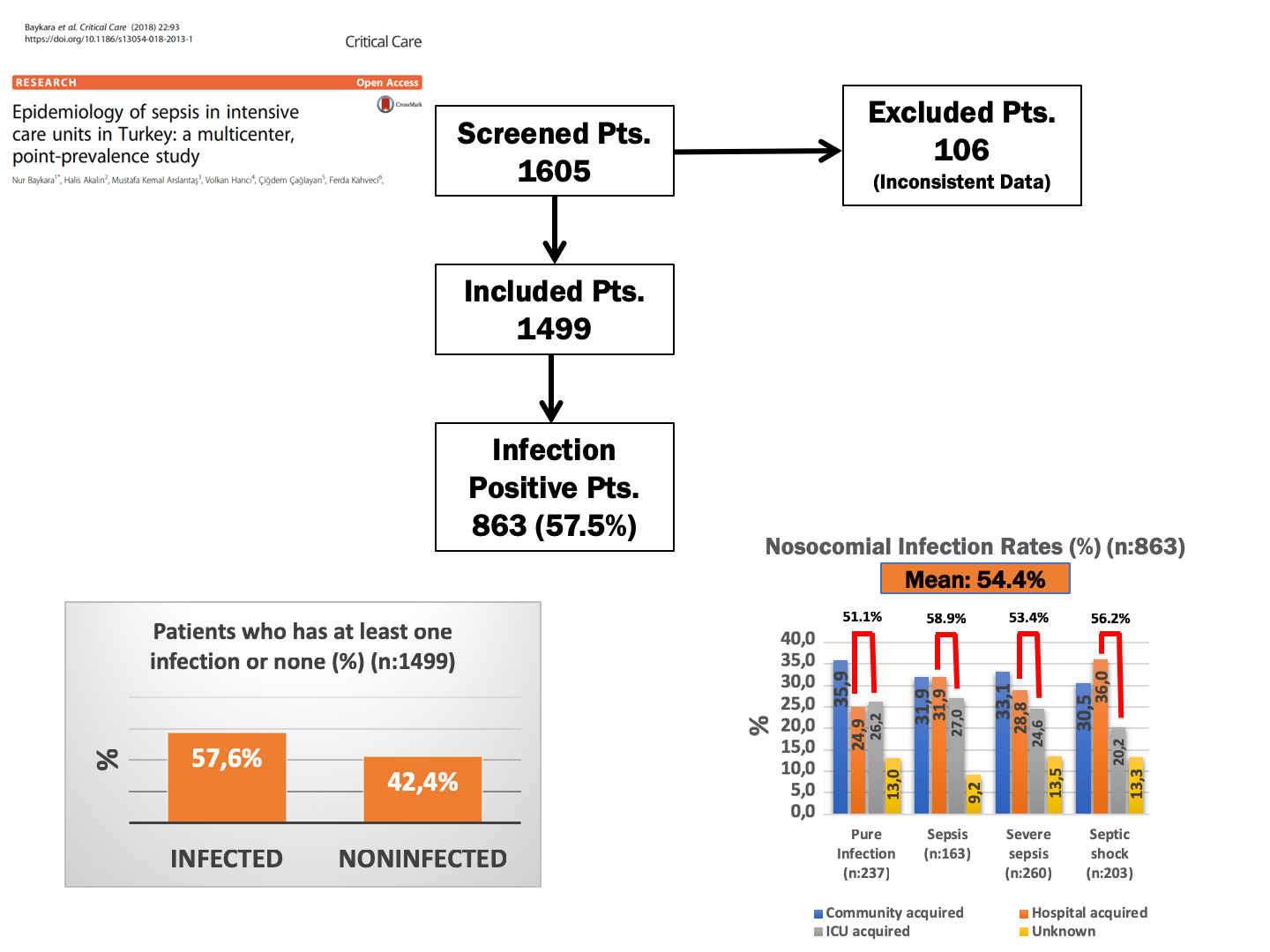 The Exemplary Success of the WSD Campaign in Turkey6.png