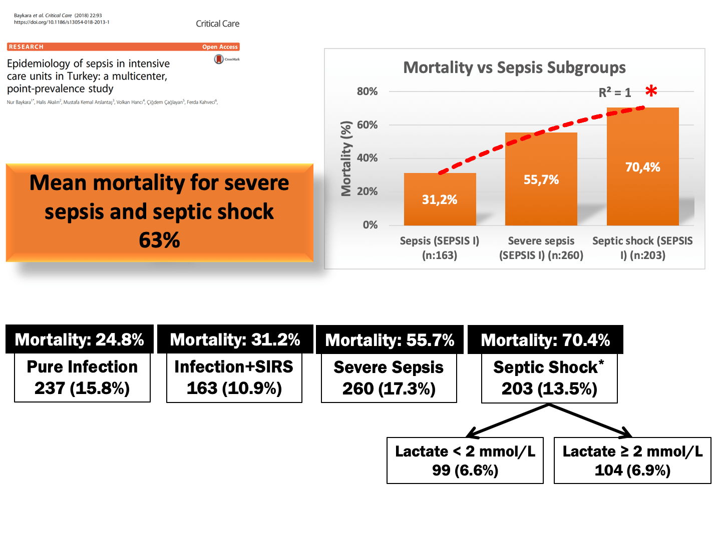 The Exemplary Success of the WSD Campaign in Turkey7.png