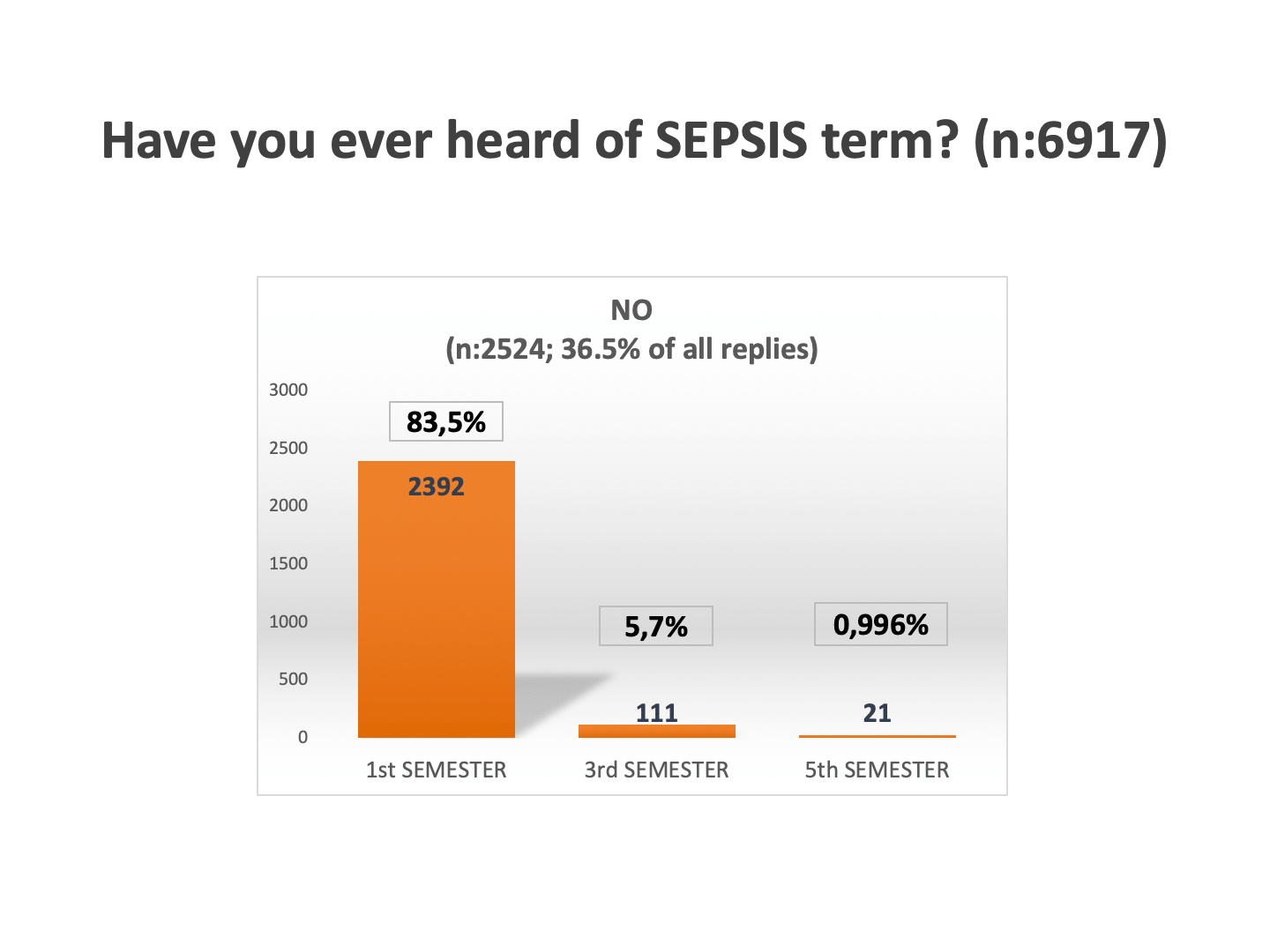 The Exemplary Success of the WSD Campaign in Turkey12.png