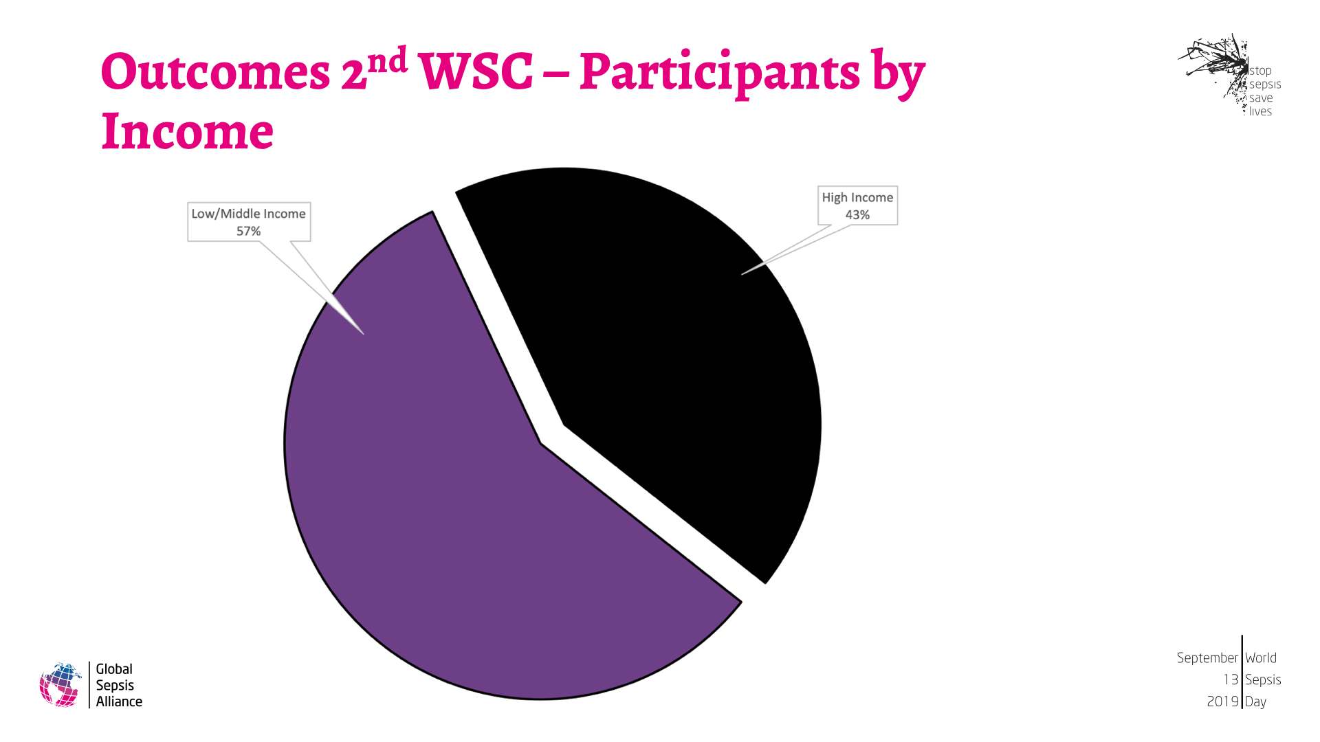 Outcomes 2nd WSC and WSD 2018 3.png
