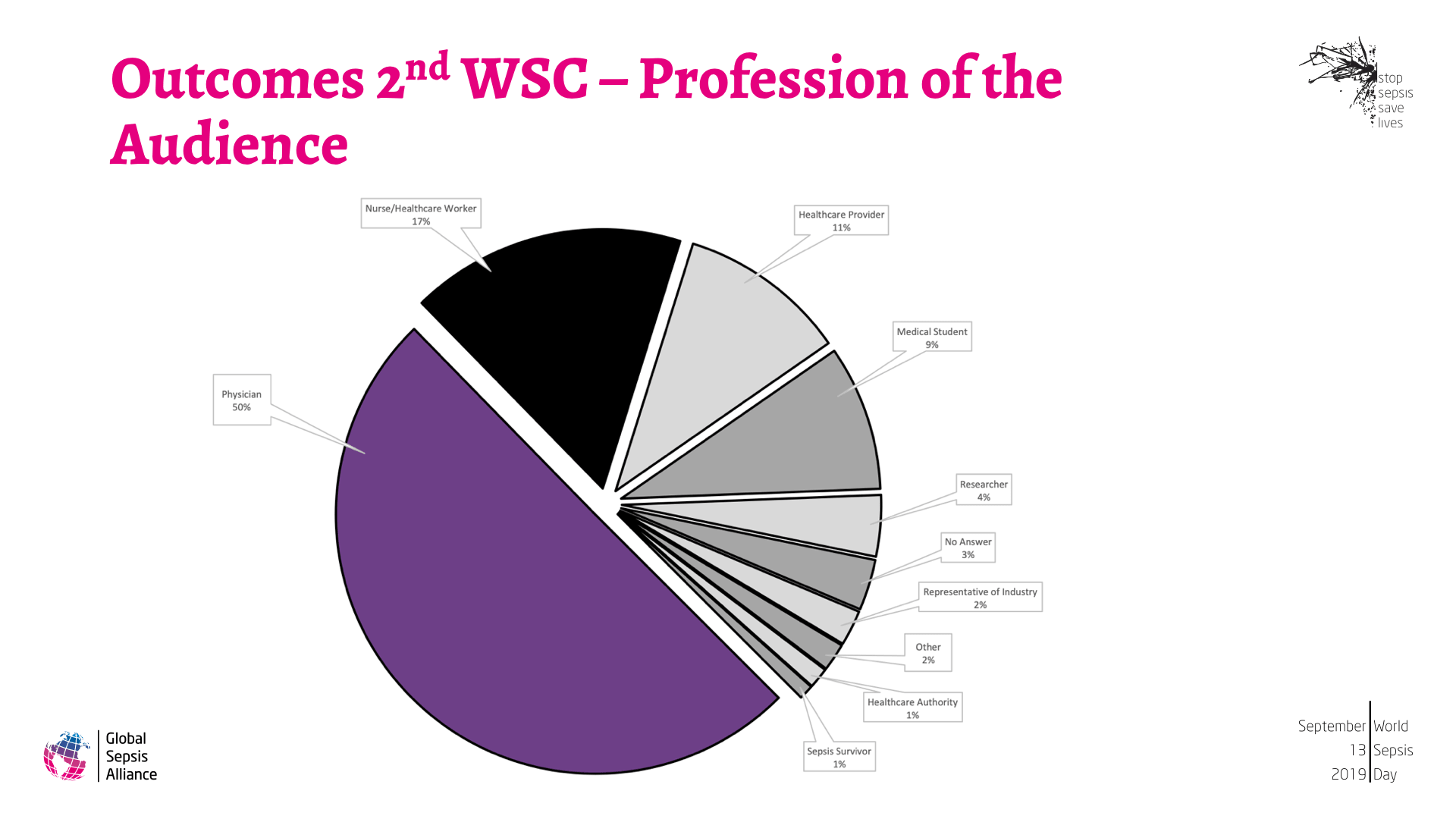 Outcomes 2nd WSC and WSD 2018 4.png