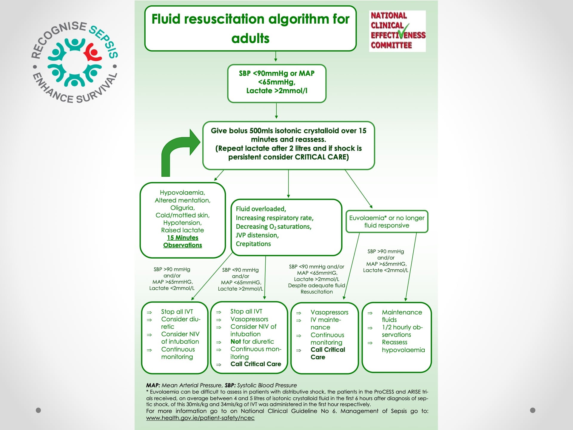 The National Sepsis Plan in Ireland8.jpeg