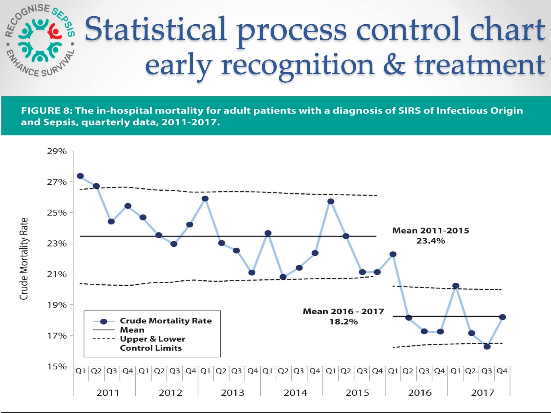 The National Sepsis Plan in Ireland9.jpeg