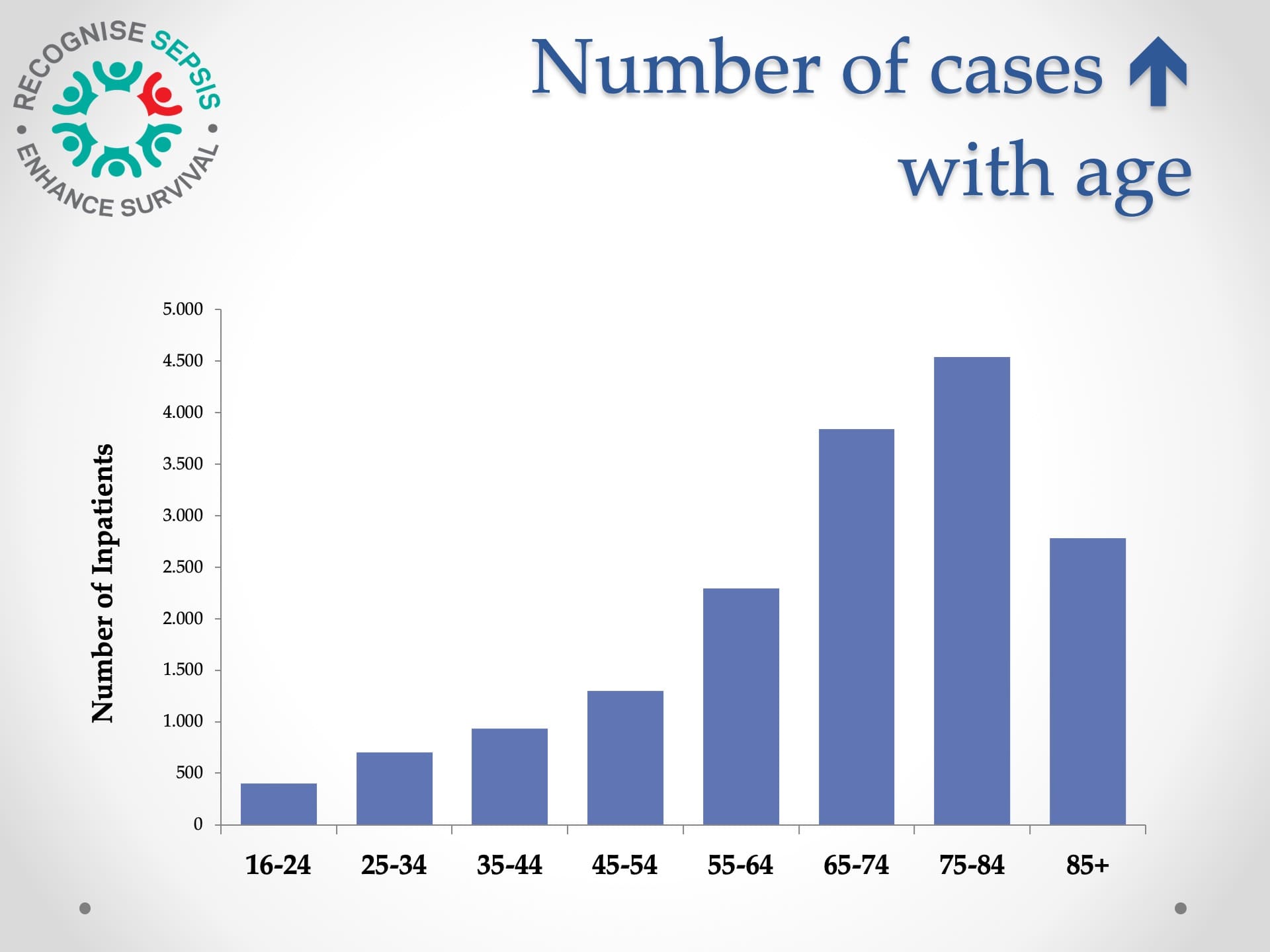 The National Sepsis Plan in Ireland13.jpeg