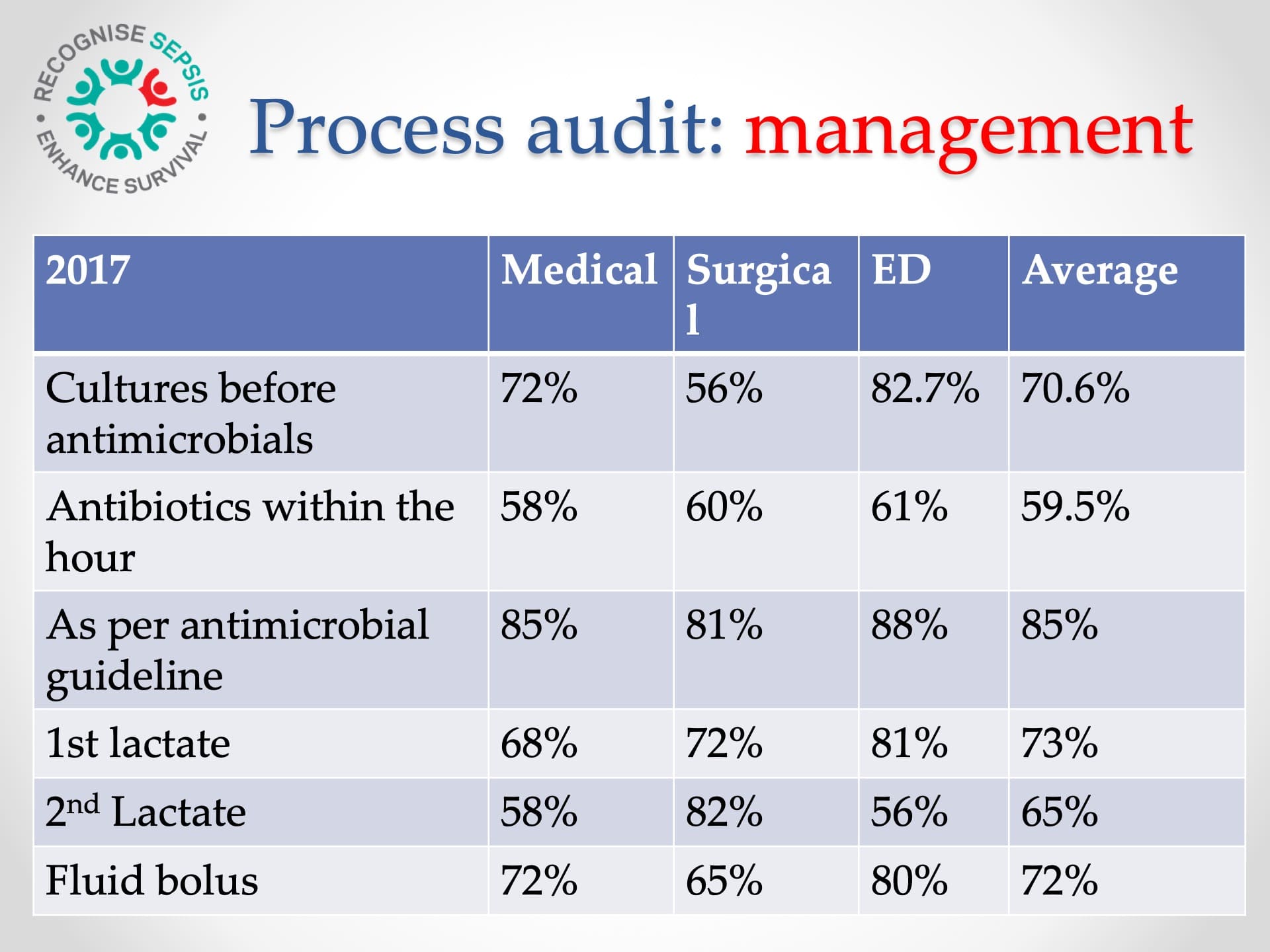 The National Sepsis Plan in Ireland18.jpeg