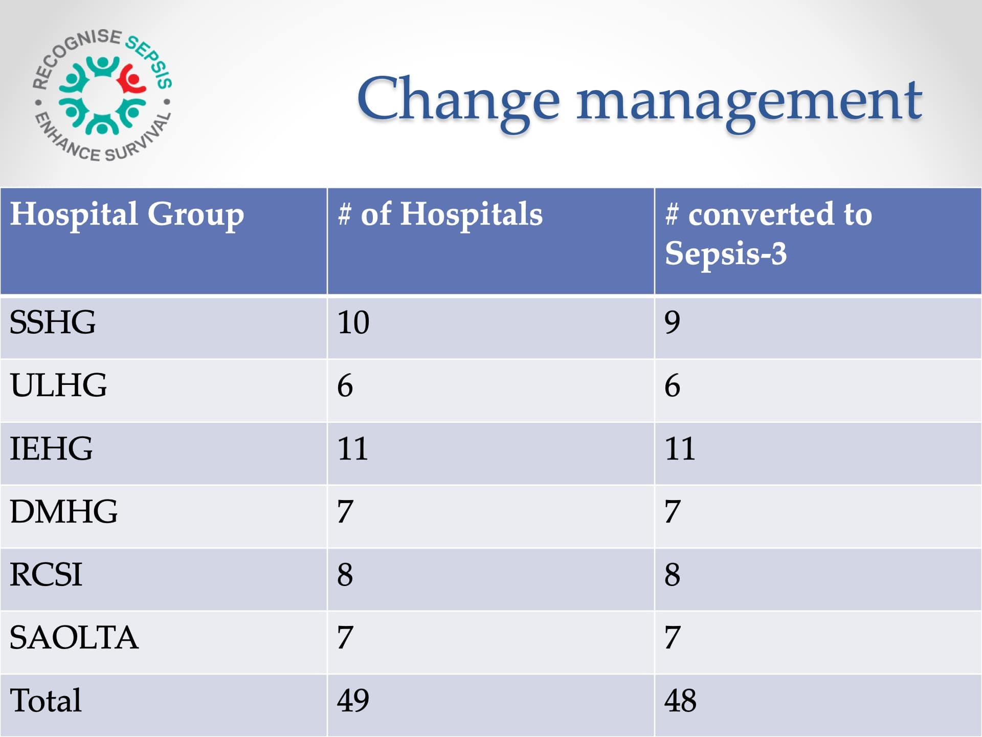 The National Sepsis Plan in Ireland19.jpeg