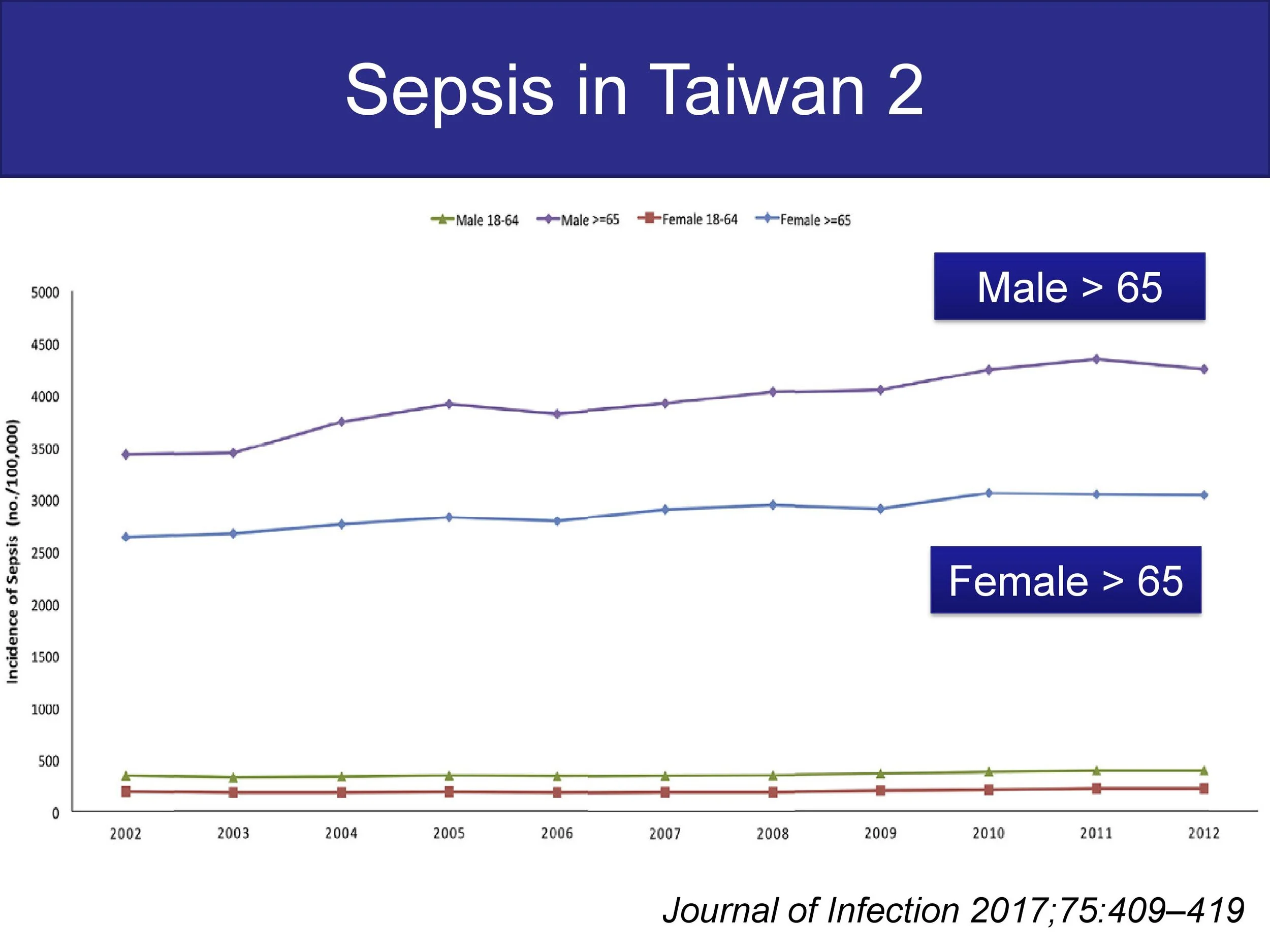 2019 Sepsis in Taiwan_4.jpg