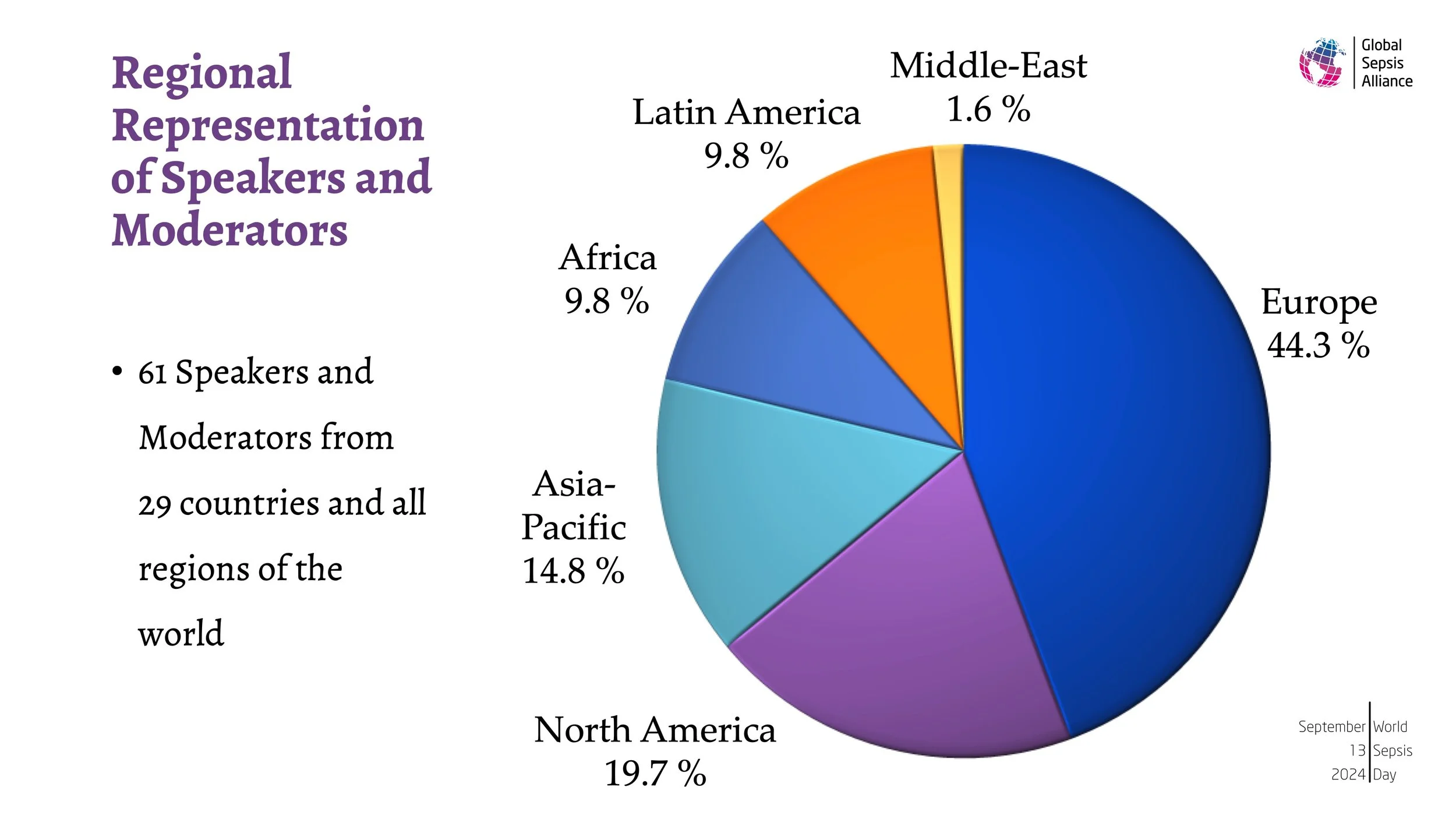 2024_WSC_Spotlight_Report_Slide_6.jpeg