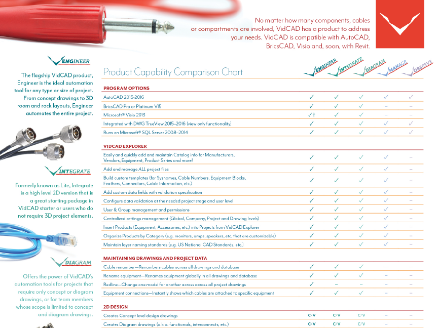 Product Comparison Chart