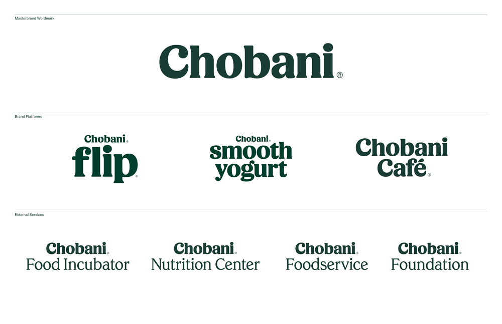 chobani_brand_architecture.png