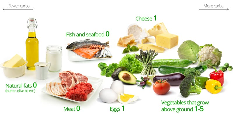 low-carb-guide-2-1.jpg