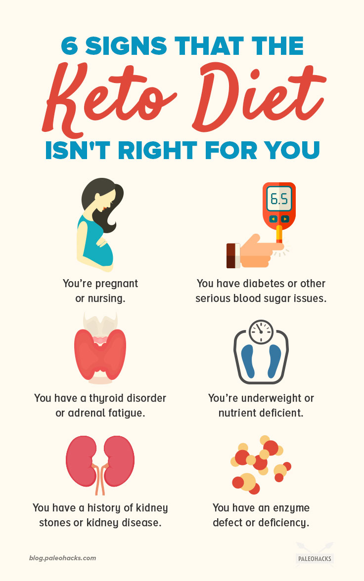 6-Signs-That-the-Keto-Diet-Isn_t-Right-for-You-infog.jpg
