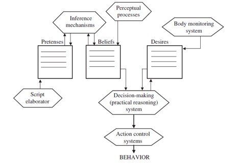 (Nichols 2004, 130)