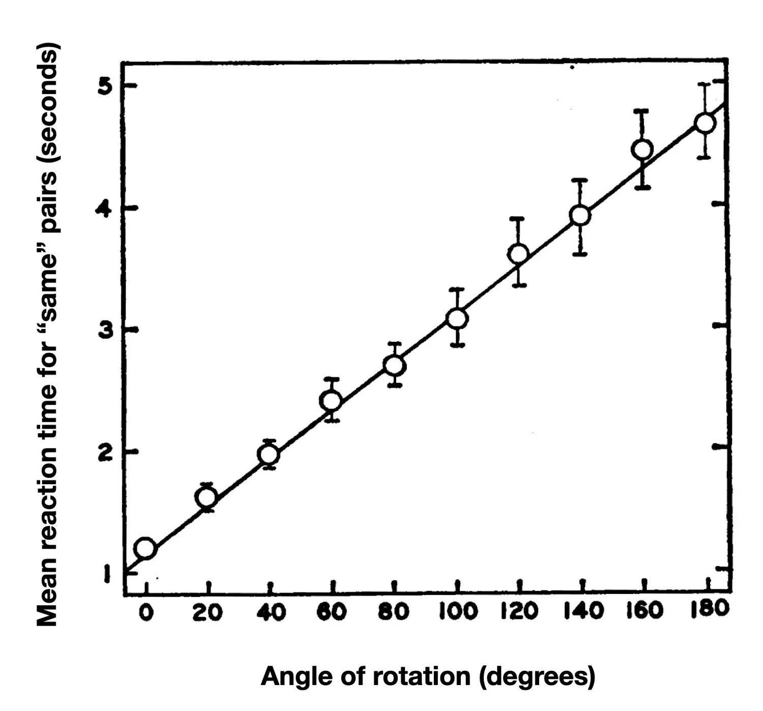 What Is Mental Imagery Good For? Mental Rotation in Aphantasia as A ...