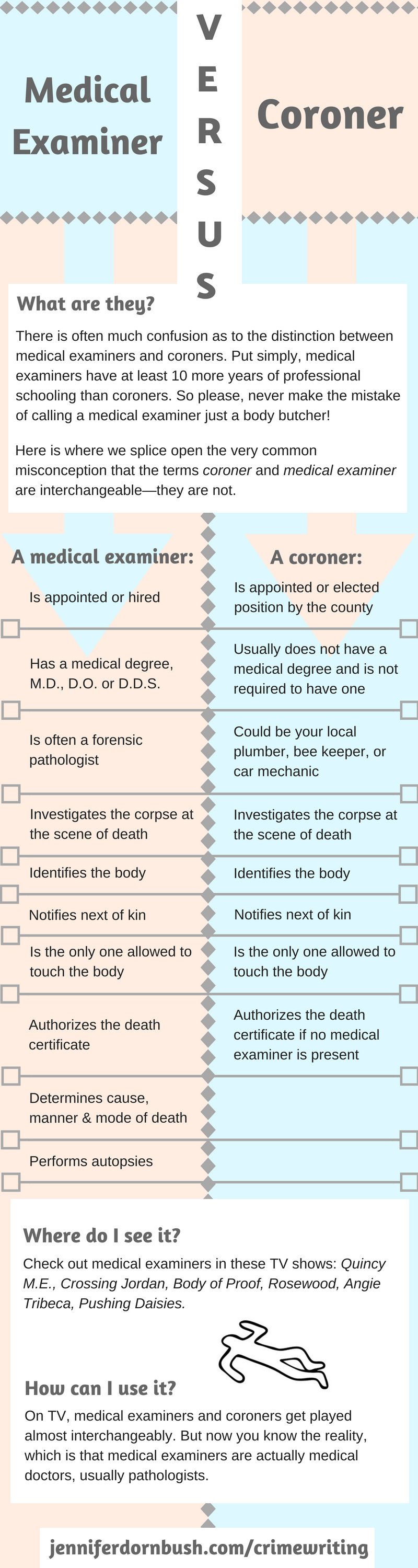 Medical Examiner vs Coroner-2.png