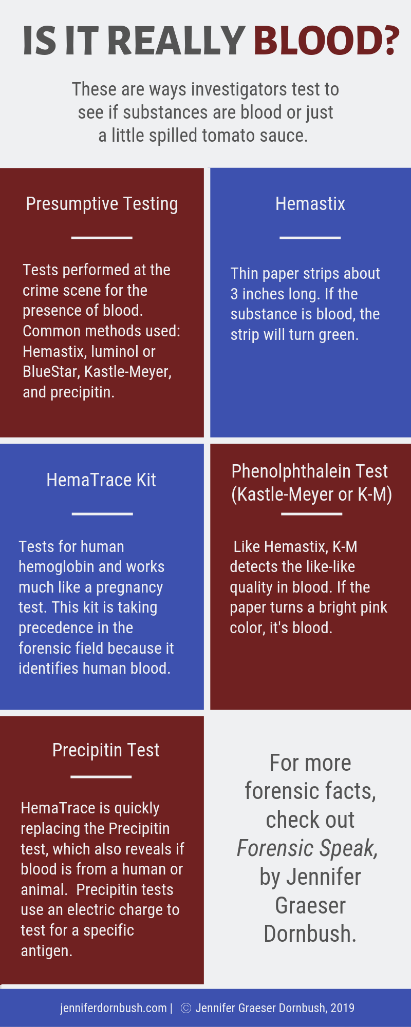 Is it Really Blood?DNAInfographic.png