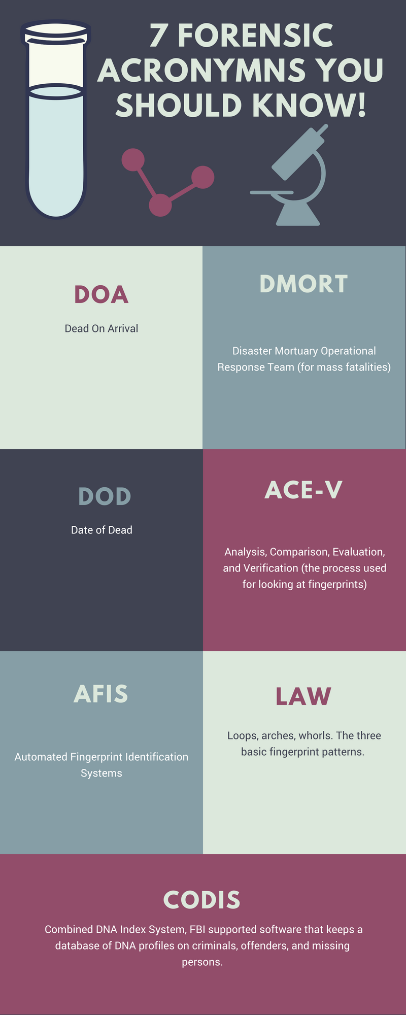 7 Forensic Acronymns you should know!1.png