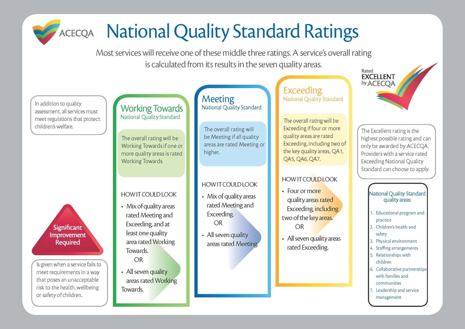 #74 How is the sector supporting services rated Working Towards? episode artwork