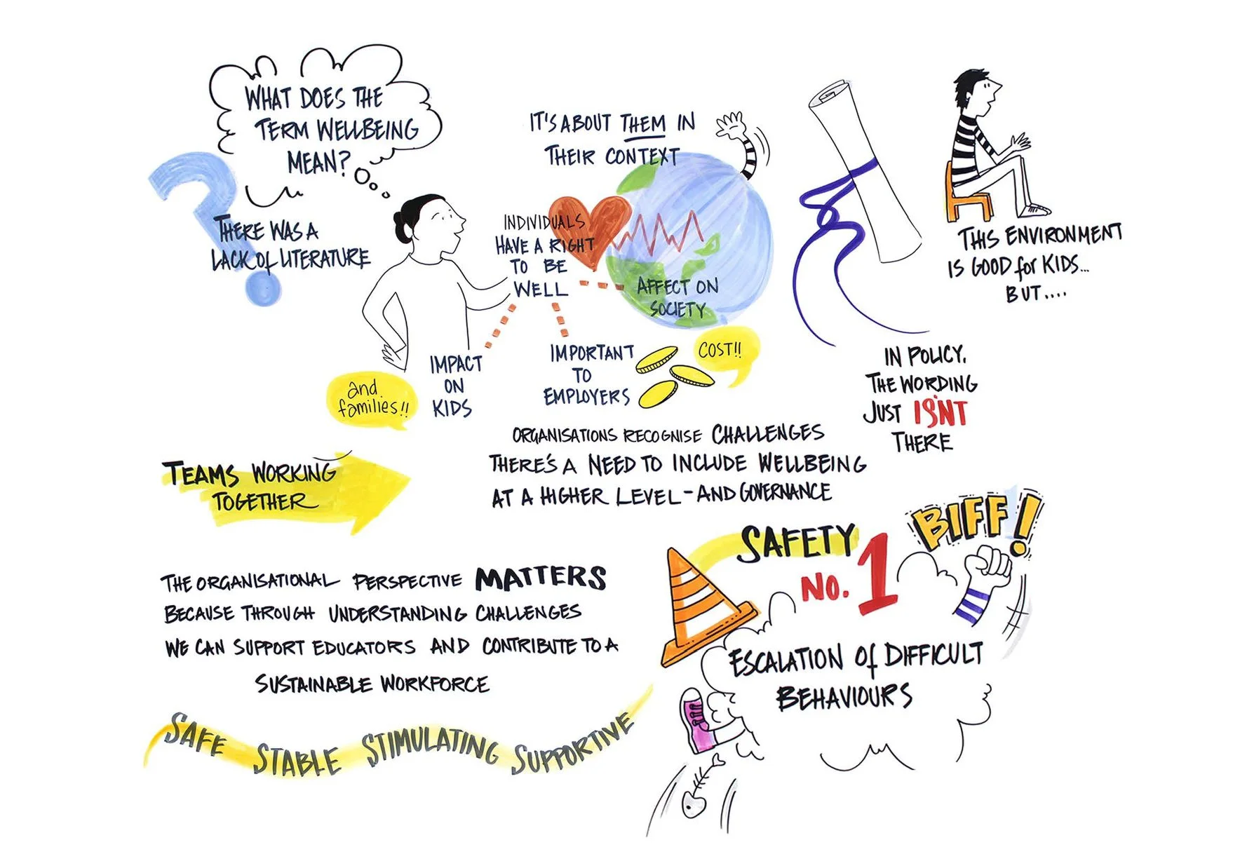 #99 Educator Wellbeing Project Stakeholder Roundtable