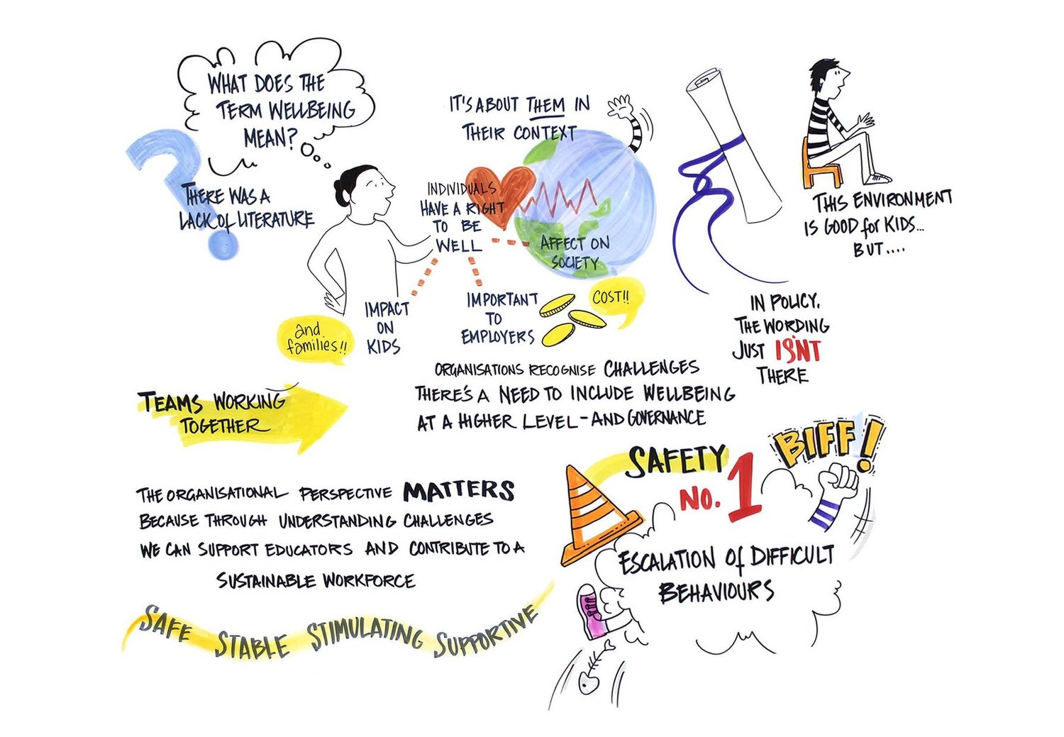 #99 Educator Wellbeing Project Stakeholder Roundtable episode artwork