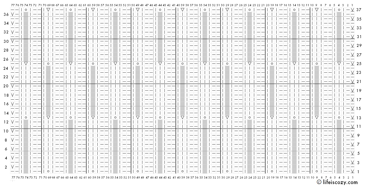 Full Chart