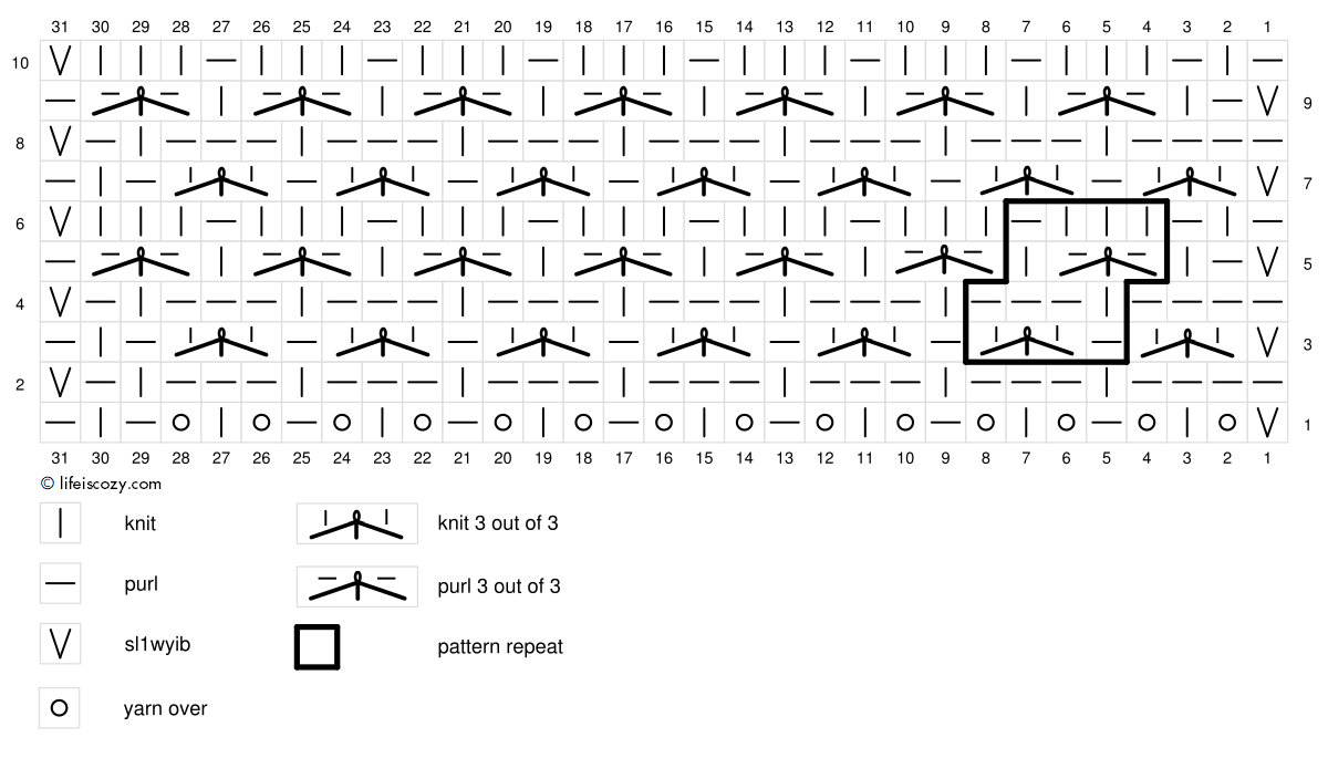 Blossom Dance Chart