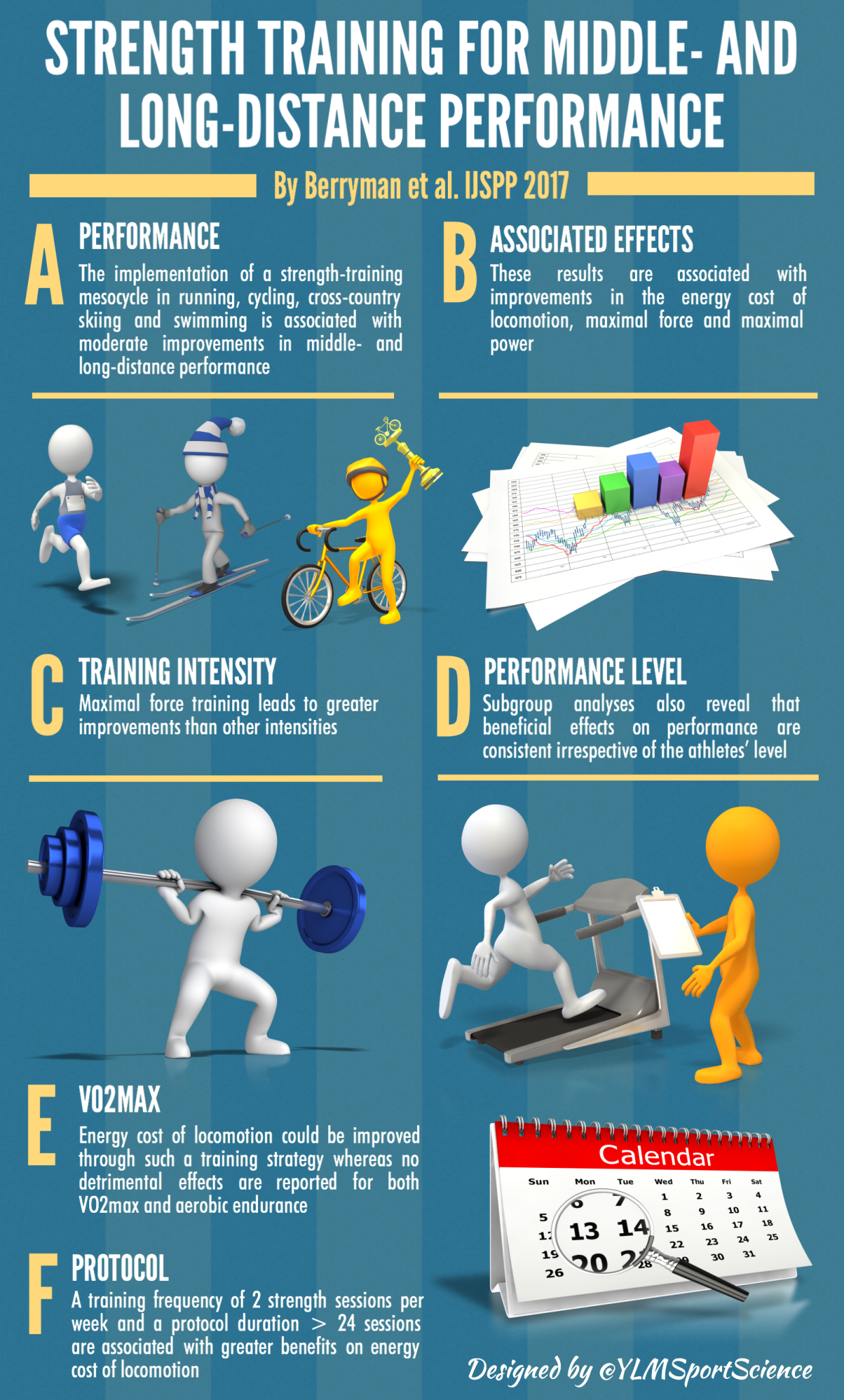 Strength Training for Middle and Long Distance Athletes
