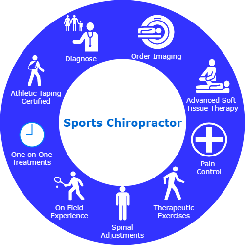 Sports Chiropractors: Why They Are Different and Where Do They Fit In Your Healthcare Team