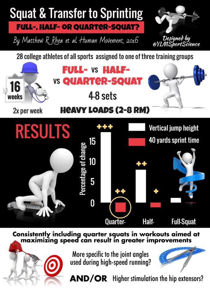 Should Runners Squat?