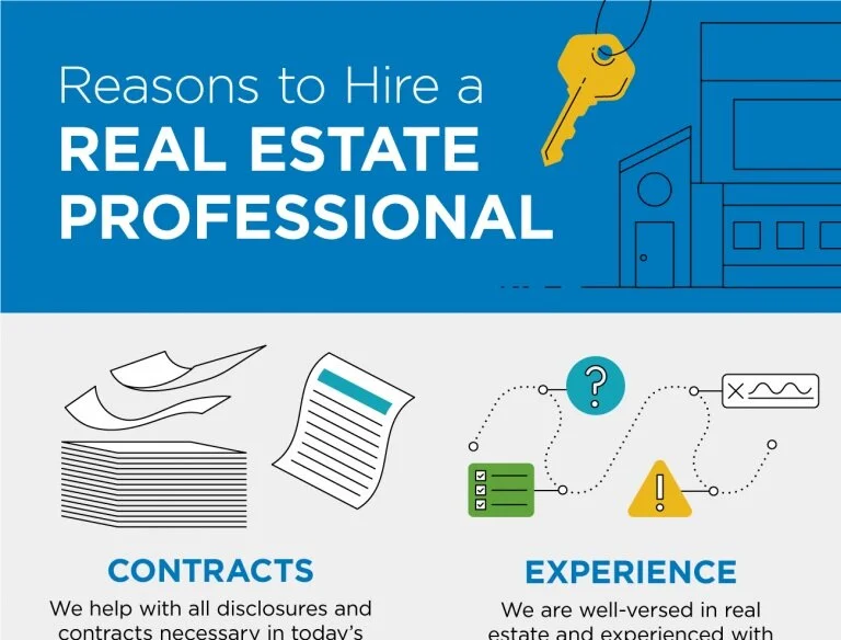 Reasons to Hire a Real Estate Professional