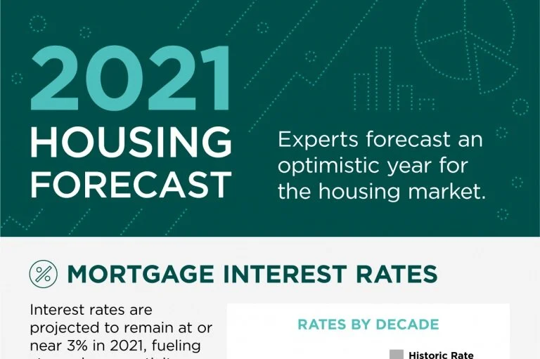 2021 Housing Forecast