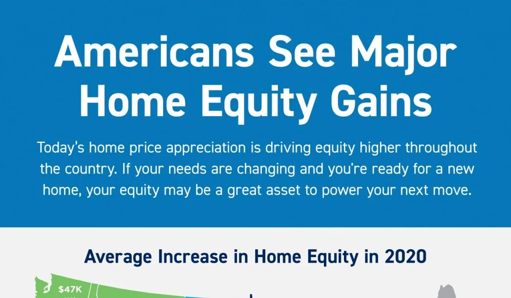Americans See Major Home Equity Gains