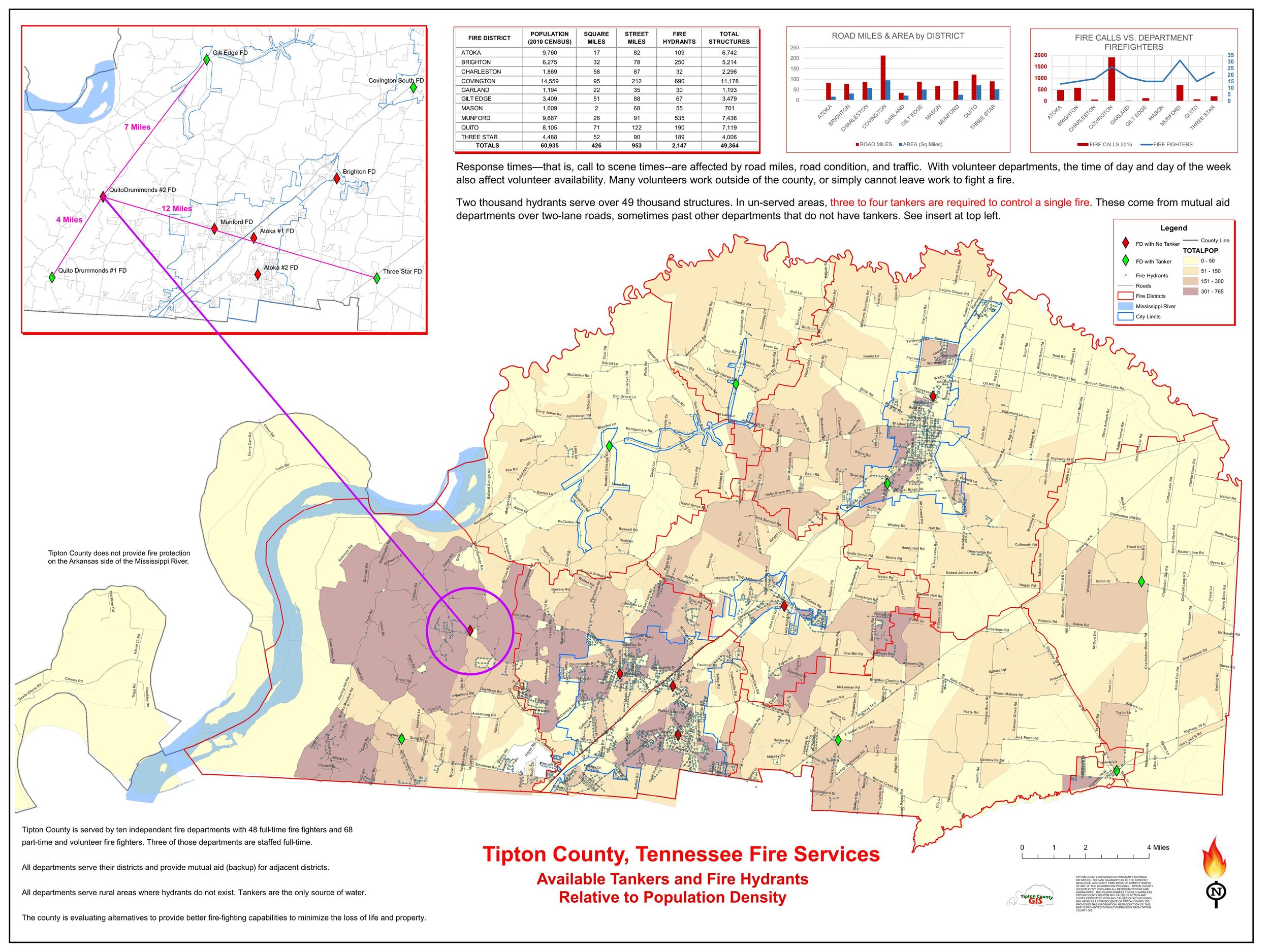 Available Tankers and Fire Hydrants Relative to Population Density
