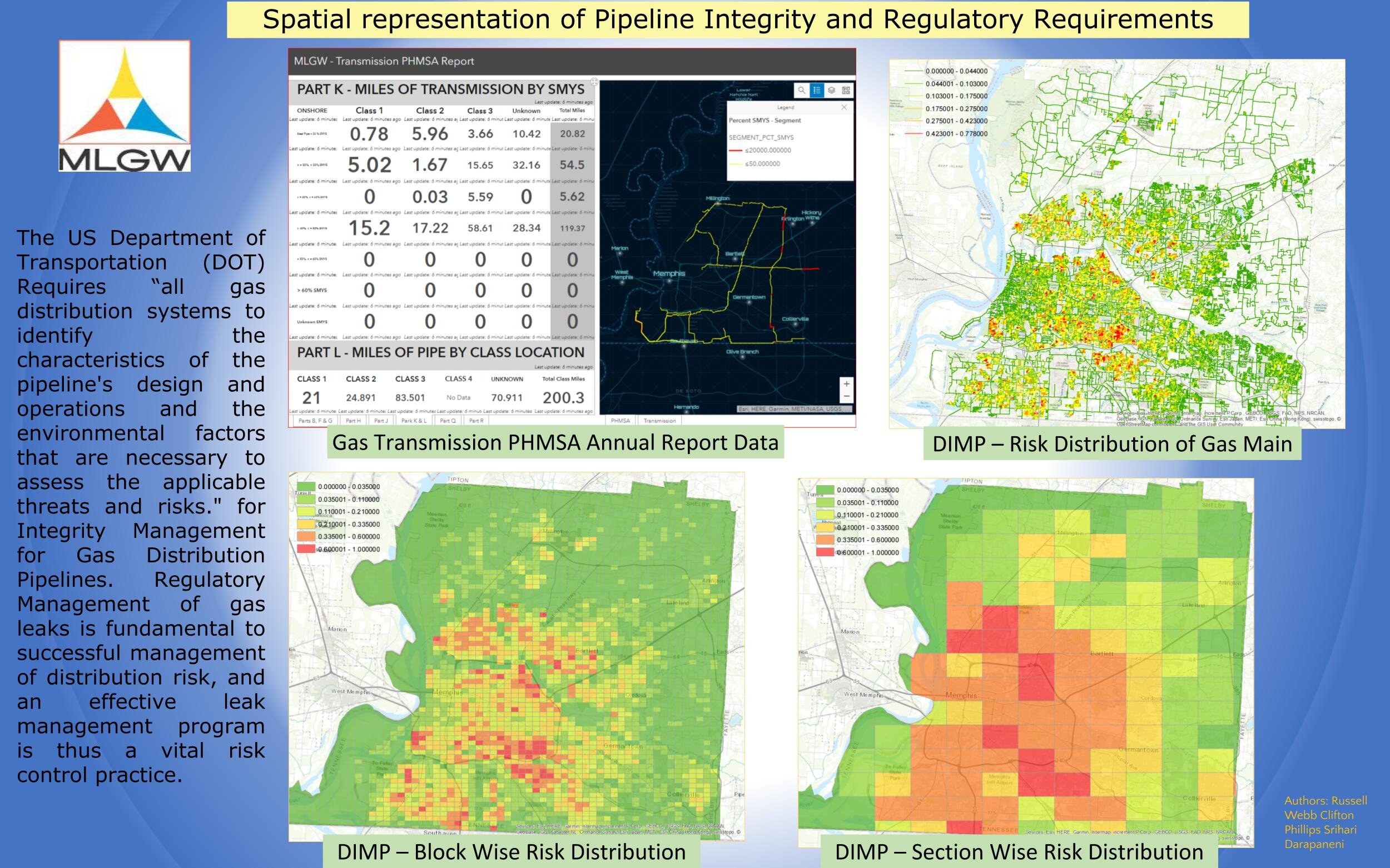 Spatial representation of Pipeline Integrity and Regulatory Requirements
