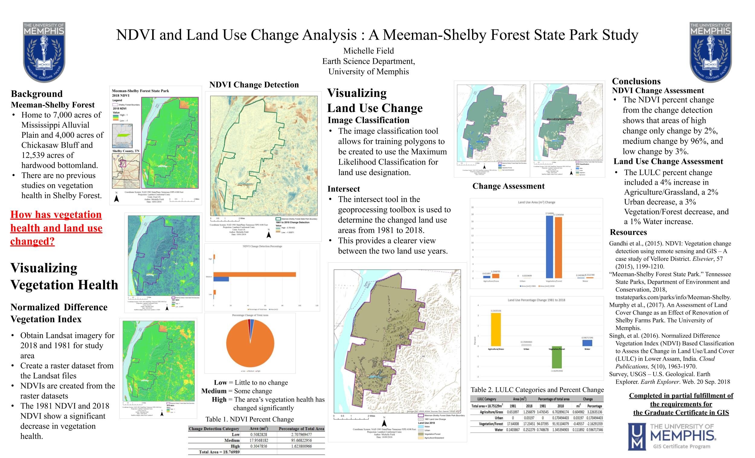 NDVI and Land Use Change Analysis: A Meeman-Shelby Forest State Park Study