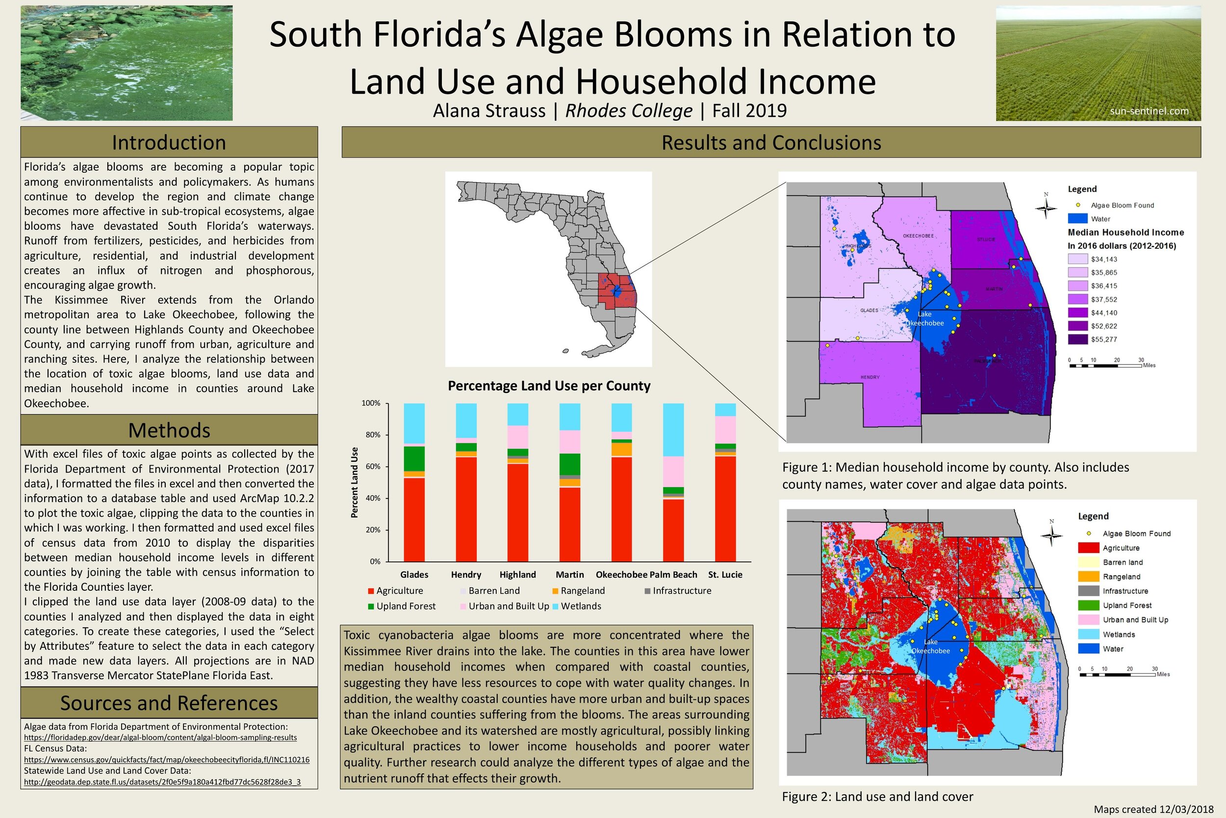 South Florida's Algae Blooms in Relation to Land Use and Household Income