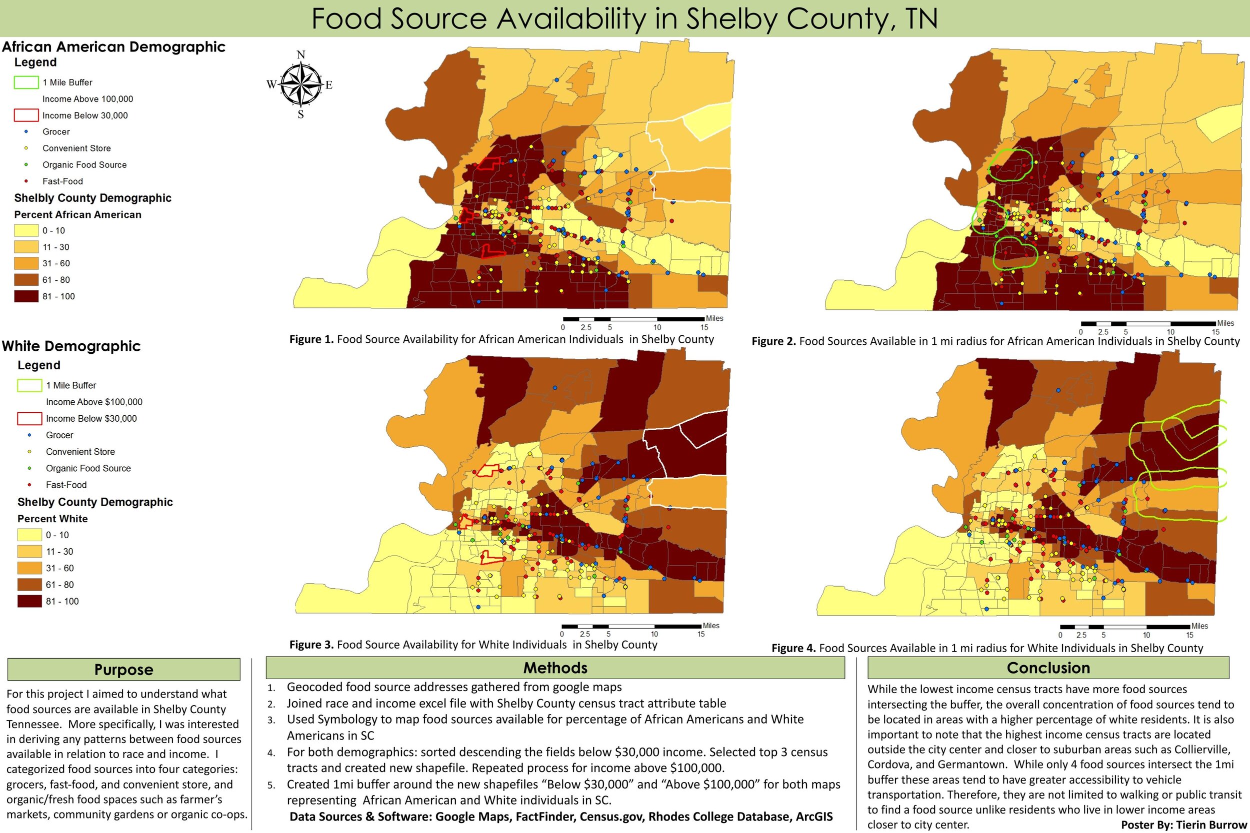 Food Source Availability in Shelby County, TN