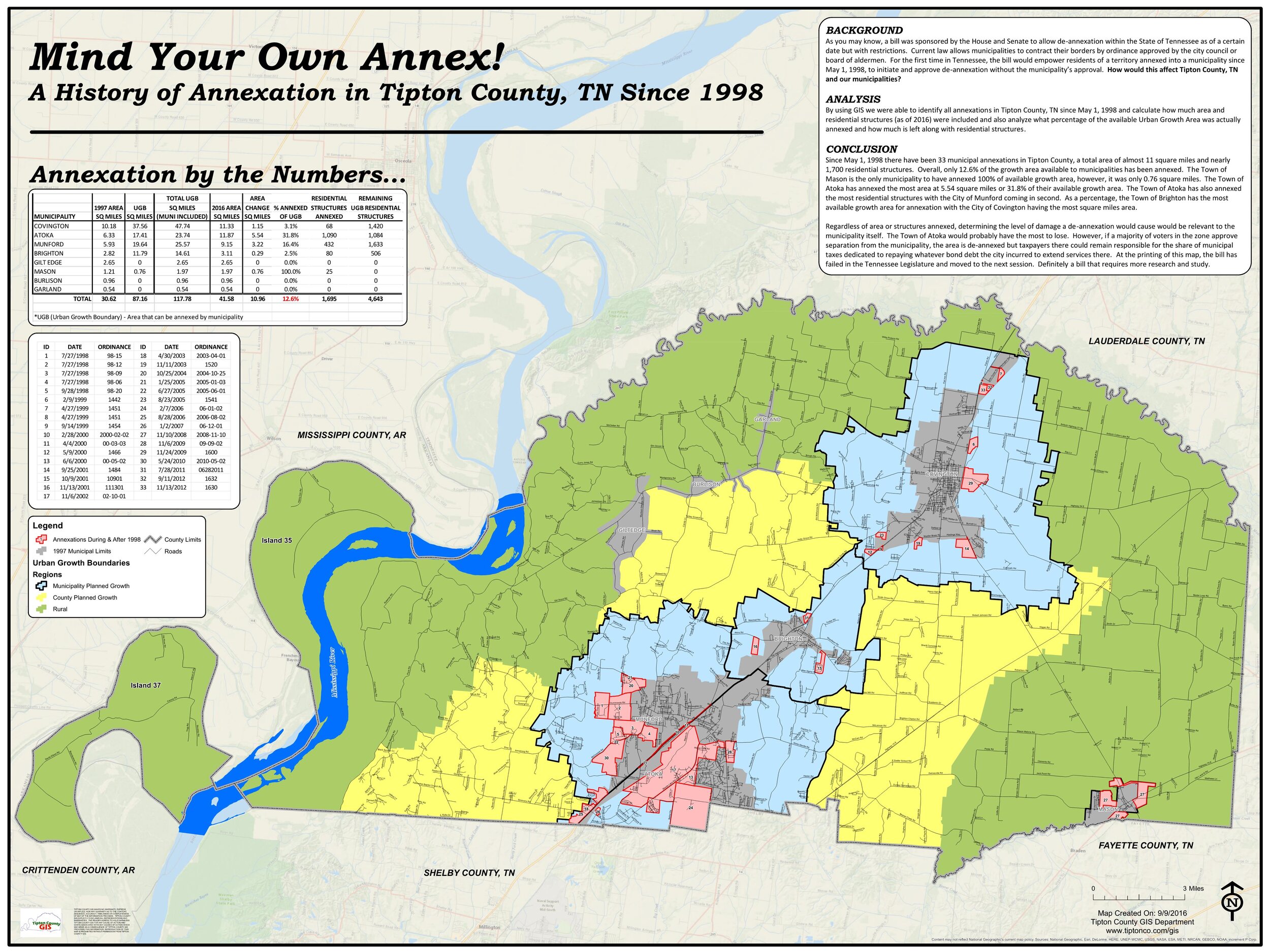 Mind Your Own Annex! A History of Annexation in Tipton County, TN Since 1998