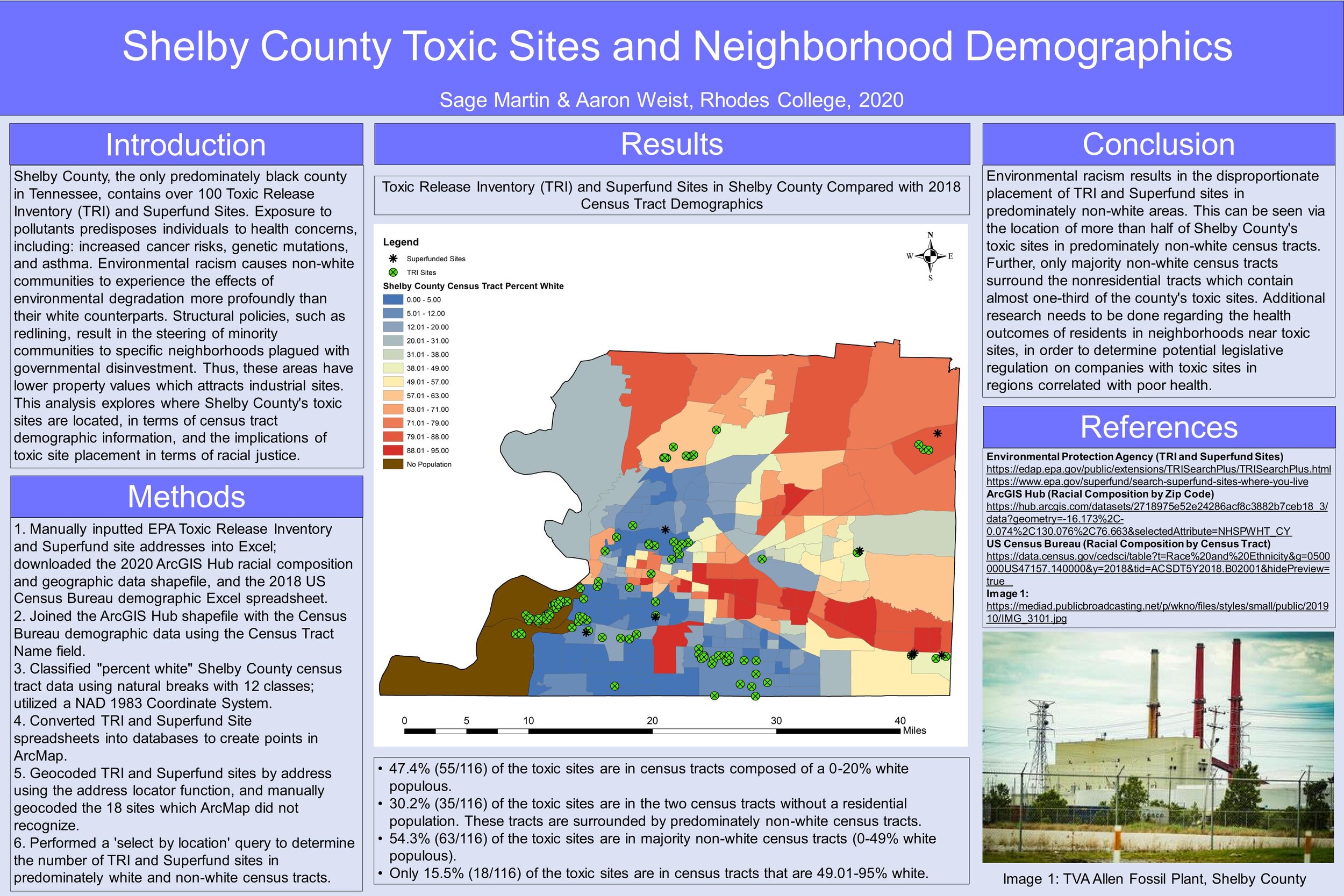 Shelby County Toxic Sites and Neighborhood Demographics