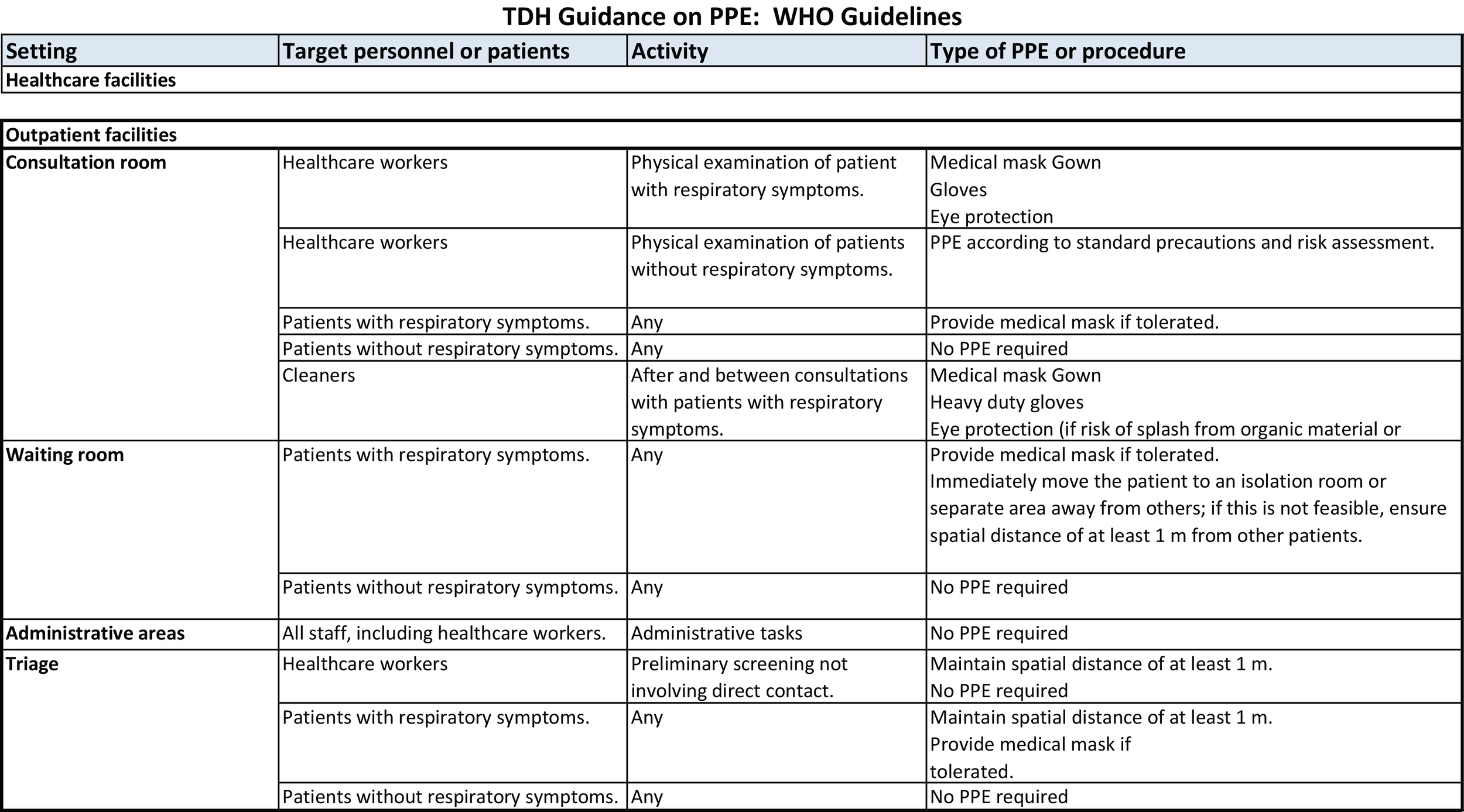 031120 WHO PPE Guidance.png