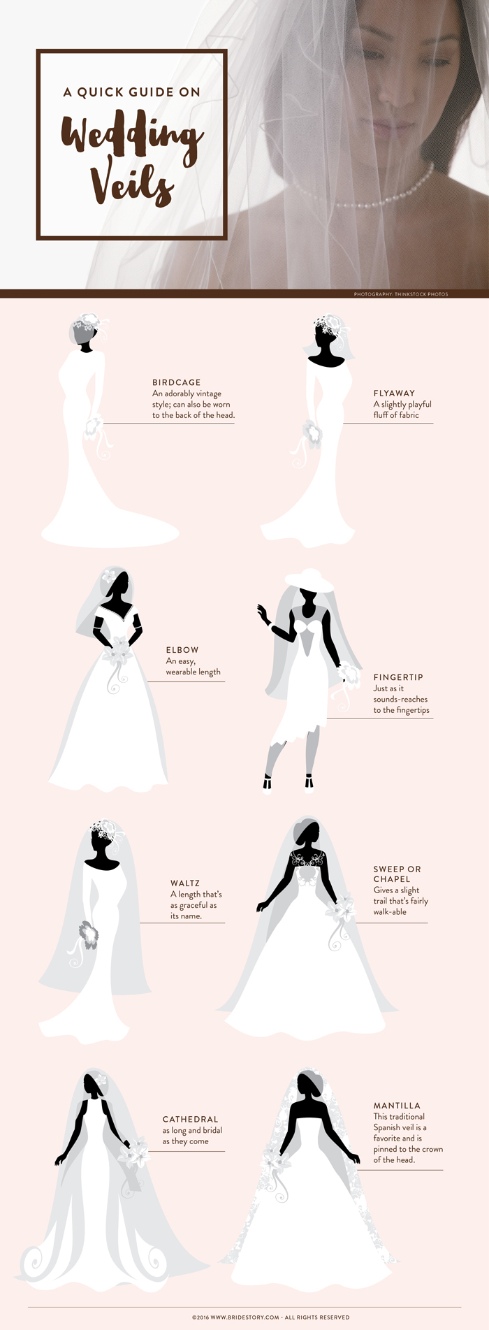 Veil Length Guide  A Guide To Traditional Veil Lengths