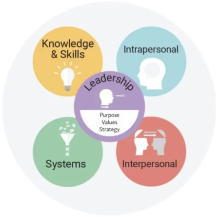 What Questions to Ask When Making an Organizational Shift