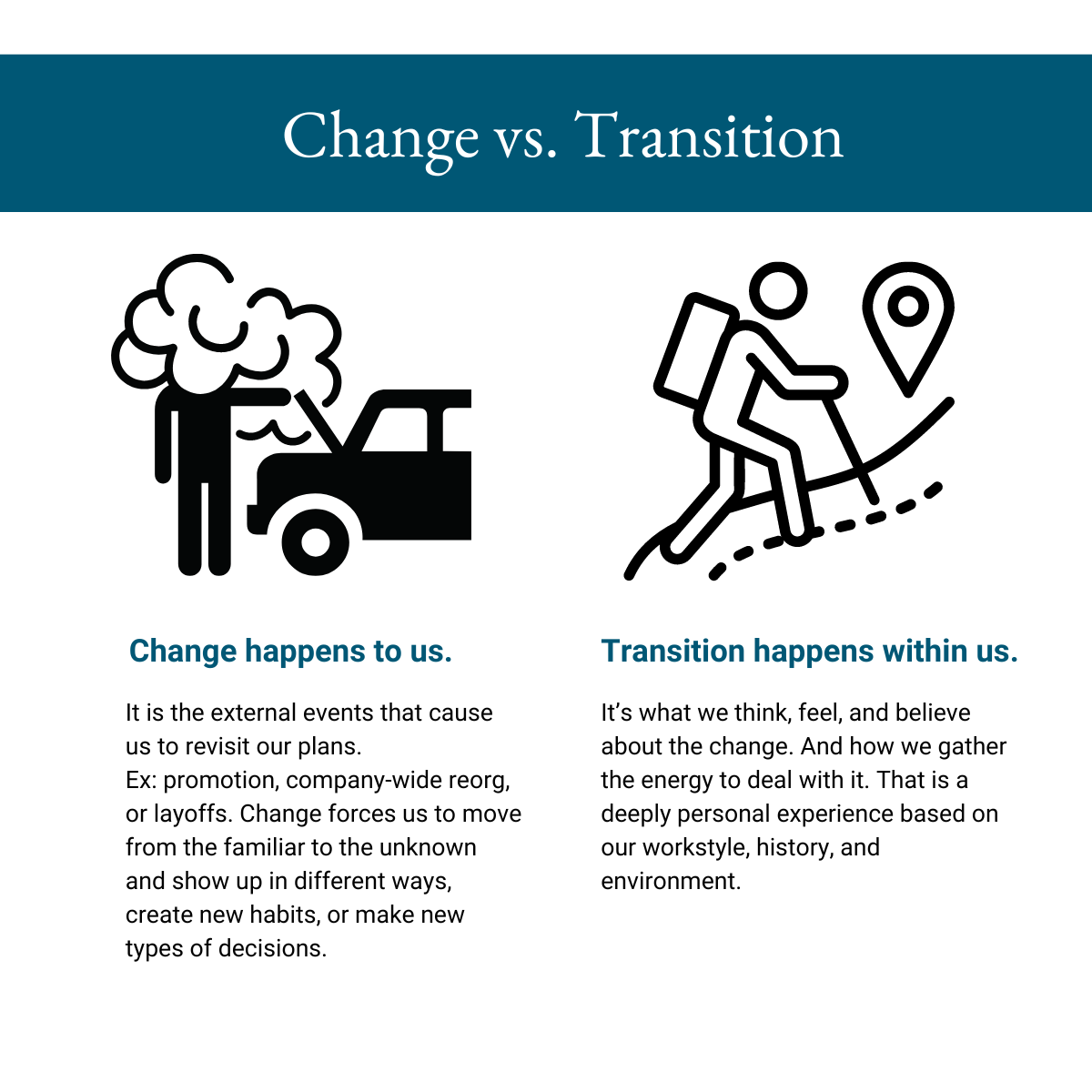 90-Second Tools to Manage Transition: Tips to Complete the Process ...