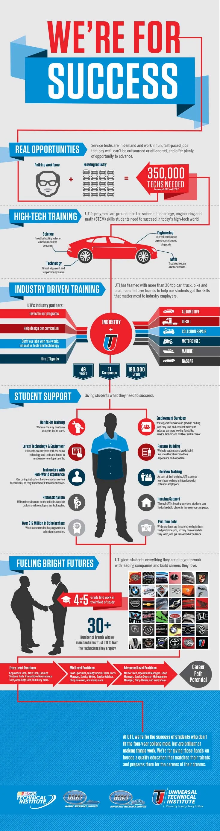 Design_HS_For_success_Infographic_V4.jpg