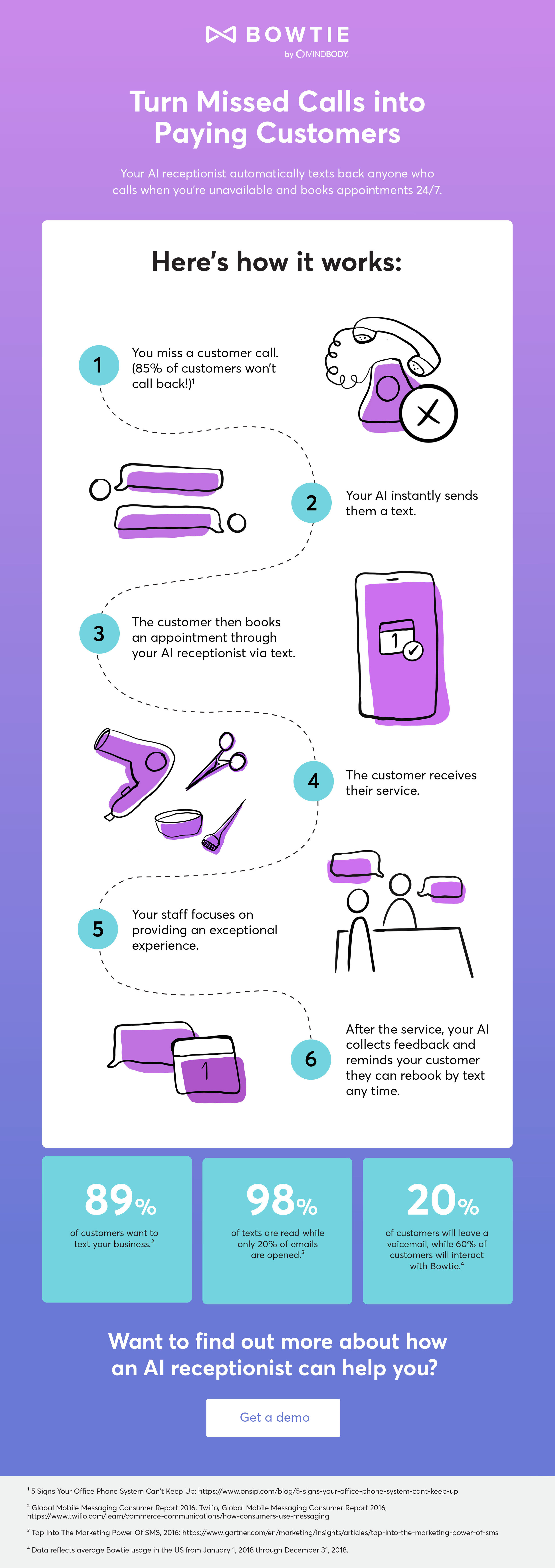 Bowtie_inforgraphic.jpg