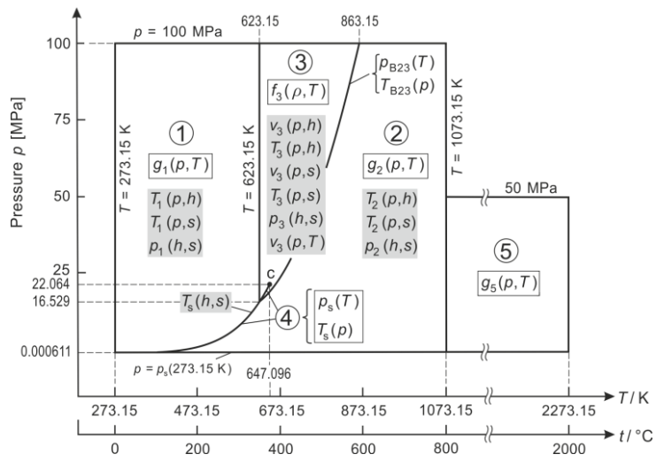 Embr Thermodynamics License
