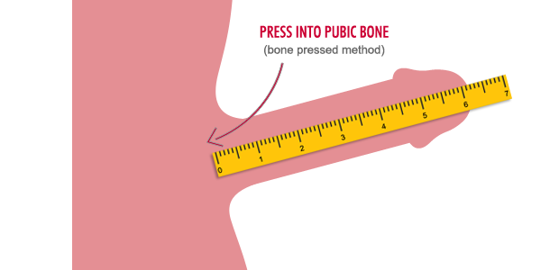  They forgot step one of measuring your penis: Remove your scrotum