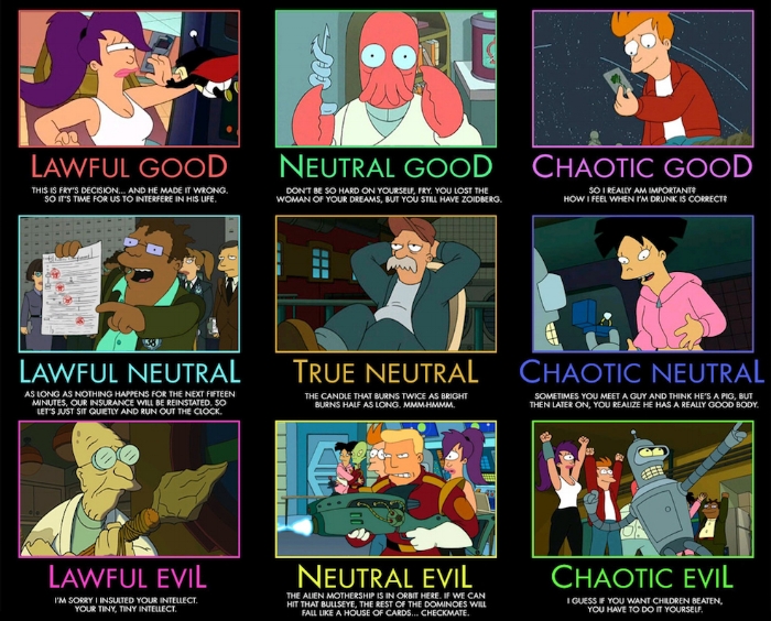 futurama-alignment-chart1.jpg