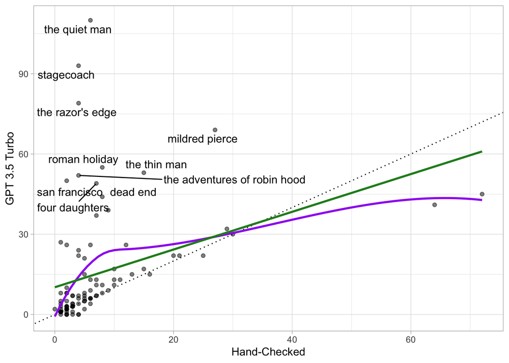 R and Python Together: A Second Case Study Using LangChain’s LLM Tools ...